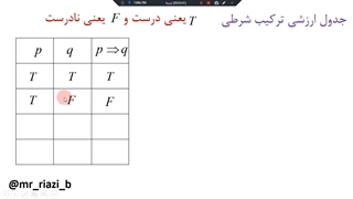 آمار و احتمال، یازدهم ریاضی،فصل اول قسمت چهارم، ترکیب شرطی و دو شرطی