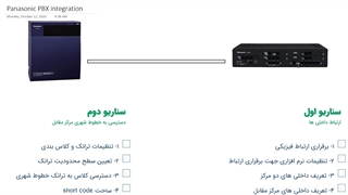 ارتباط سانترال های پاناسونیک با کارت pri چگونه است؟/ بخش اول