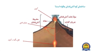 کوه آتش فشان قسمت اول