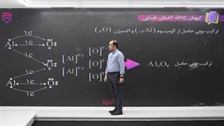 آموزش شیمی دهم (تجربی-ریاضی) -پرش لایو