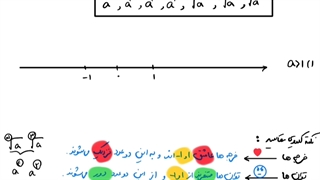 حل تمرین ۳ صفحه ۵۲ ریاضی دهم