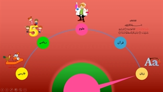 فهرست عقربه ای