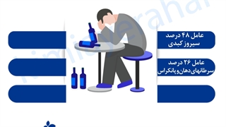 مصرف الکل چه بلایی سرت میاره ؟ عوارض مرص الکل | ترک الکل