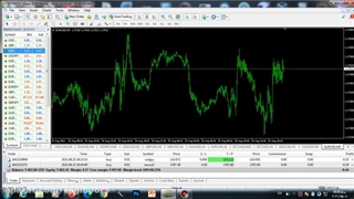 آزمایش اکسپرت متا 4