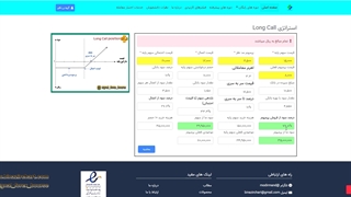 قسمت بیست و سوم اختیار معامله : استراتژی اختیار معامله در دیده‌بان اختیار معامله