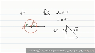 نمایش عدد رادیکالی روی محور - ریاضی نهم