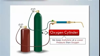 جوشکاری با استیلن 211151-P413