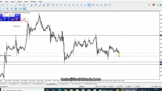 کافه2-پرایس اکشن