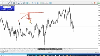 کافه4-پرایس اکشن
