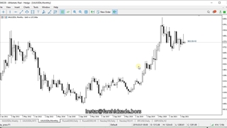 جلسه 7-پرایس اکشن-فرشیدزاده