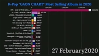 وقتی میگن بی تی اس چند تا طرفدار دارن اینو بکن تو چشم هایش 