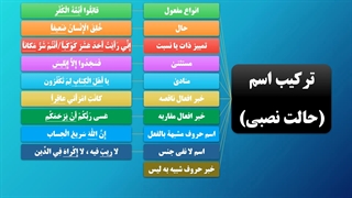 تجزیه و ترکیب کاربردی - درس 11 - ترکیب کلمات - محمد اسدی