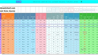 قسمت بیست و ششم اختیار معامله : تفاوت  ATM ،OTM ،ITM  در دیده بان اختیار معامله