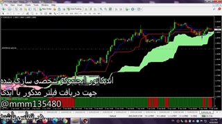 اندیکاتور ایچیموکو شخصی سازی شده