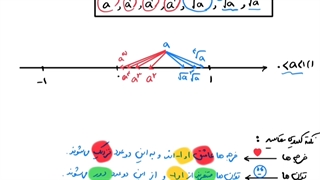حل تمرین ۵ صفحه ۵۲ ریاضی دهم تجربی