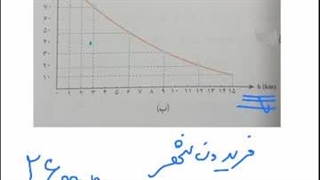 9- محاسبه فشار شهر تمرین اخر فصل 2