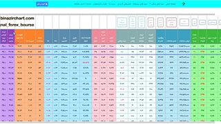 قسمت بیست و نهم اختیار معامله : نوسان پذیری در دیده بان اختیار معامله