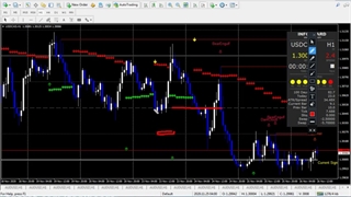 اندیکاتور فارکس با قابلیتهای فراوان