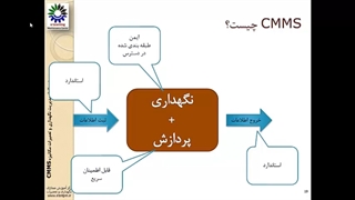 مدیریت دارایی فیزیکی(نگهداری و تعمیرات)