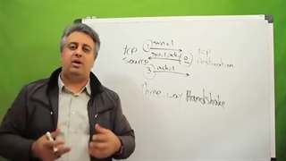 پروتکل UPD چیست؟ بررسی UDP Header با وایرشارک | شبکه امنیت تهران