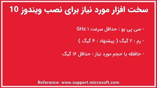 چطور ویندوز 10 را روی کامپیوتر نصب کنیم؟