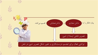 دومین ارائه تفکر خلاق