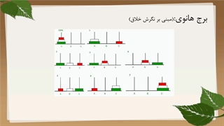 ششمین ارائه‌ی درس تفکر خلاق
