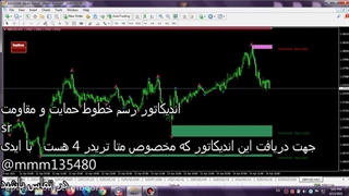 اندیکاتور تعیین خطوط حمایت و مقاومت