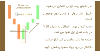 فیلتر الگوی کندل نفوذی (piercing pattern)