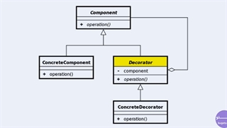 آموزش دیزاین پترن ها- معرفی uml الگویdecorator