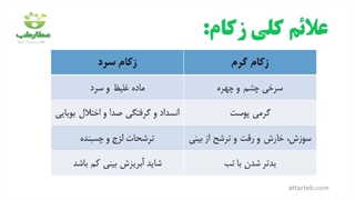 مینی دوره درمان نزله و زکام