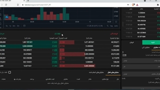 بهترین صرافی ایرانی