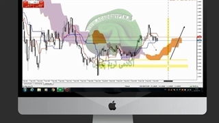ترید قوی ترین استراتژی ایچیموکو - سبک ایچیموکو دبل (1)  - Trading Forex Live