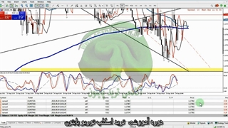 اسکلپ فوق حرفه ای بالانس کمتر از 5 دلار با سود 1000 درصد (4)   -Trading Forex