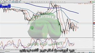 تکنیک کاربردی پرایس اکشن-جلوگیری از ضرر(5) Trading  Forex