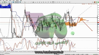 ایچیموکو رو قورت بده (9)  Trading Forex