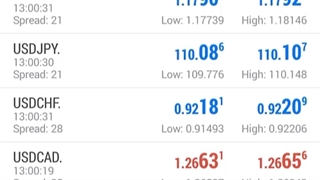 ثبت سفارش در متاتریدر 4 _جلسه 165