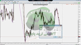 آموزش پرایس اکشن حرفه ای  فارکس با تحلیل خطوط روند در چارت(12)