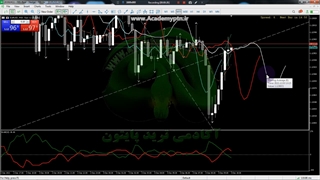 سود 60 دلاری از ترید لایو فارکس- بالانس 100 دلار (15) Trading Forex