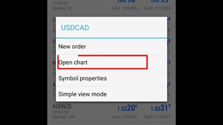 معرفی بخش چارت متاتریدر موبایل_جلسه 164