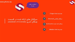 استفاده از تحلیل تکنیکال به روش چنگال اندرو دستیار فارکس حرفه ای_جلسه 100