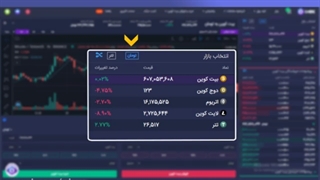 خرید و فروش بیت کوین