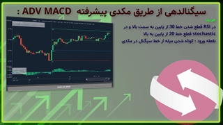 سیگنال مکدی پیشرفته دستیار فارکس حرفه ای_جلسه 106