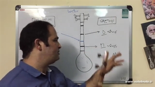 آموزش سه تار - پرده های نت « می » روی پرده سه تار