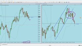 الگوهای برگشتی و الگوهای ادامه دهنده
