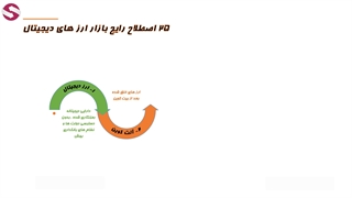 اصطلاحات بازار ارز دیجیتال_جلسه 328