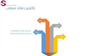 معرفی انواع بلاک چین_جلسه 330