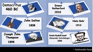 HISTORY OF THE ATOM-4