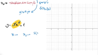 حل کار در کلاس صفحه ۸۰ ریاضی دهم