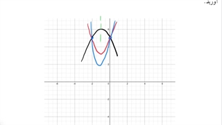 حل تمرین ۲ صفحه ۸۱ ریاضی دهم